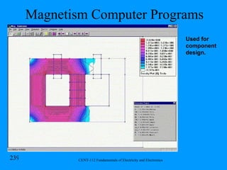 Magnetism Computer Programs Used for component design. 