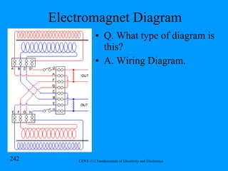Electromagnet Diagram Q. What type of diagram is this? A. Wiring Diagram. 