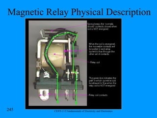 Magnetic Relay Physical Description 