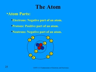 The Atom Atom Parts: Electrons: Negative part of an atom. Protons: Positive part of an atom. Neutrons: Negative part of an atom. N P N P E E E E E E E E E E 