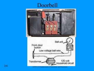 Doorbell 