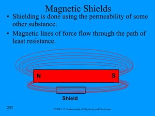 Magnetic Shields Shielding is done using the permeability of some other substance. Magnetic lines of force flow through the path of least resistance. N S Shield 