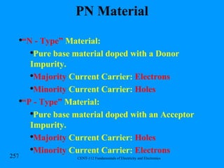 PN Material “ N - Type”  Material: Pure base material doped with a Donor Impurity. Majority  Current Carrier:  Electrons Minority  Current Carrier:  Holes “ P - Type”  Material: Pure base material doped with an Acceptor Impurity. Majority  Current Carrier:  Holes Minority  Current Carrier:  Electrons   