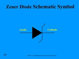 Zener Diode  Schematic Symbol Anode Cathode 