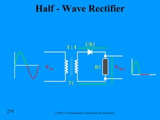 Half - Wave Rectifier V OUT V IN 1 : 1 T1 CR1 R1 