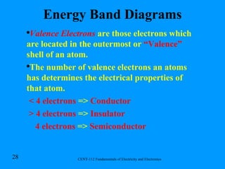 Energy Band Diagrams Valence Electrons  are those electrons which are located in the outermost or  “Valence”  shell of an atom. The number of valence electrons an atoms has determines the electrical properties of that atom. < 4 electrons  =>  Conductor > 4 electrons  =>  Insulator 4 electrons  =>  Semiconductor 