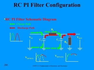 RC PI Filter Configuration RC PI Filter Schematic Diagram R B C 2 V IN V OUT C 1 R 1 V OUT(C1) V OUT (C2) Charge Path Discharge   Path 