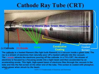 Cathode Ray Tube (CRT) (+) Anode (-) Cathode 3 Electron Beams (Red, Green, Blue) Grids Phosphor Coated Screen Conductive Coating The  cathode  is a heated filament (like light bulb filament) in a vacuum inside a glass tube. The ray is a stream of electrons that naturally pour off a heated cathode into the vacuum.  The  + anode  attracts the electrons pouring off the cathode. In a TV's CRT, the stream of electrons is focused by a focusing anode into a tight beam and then accelerated by an accelerating anode. This tight, high-speed beam of electrons flies through the vacuum in the tube and hits the flat screen at the other end of the tube. This screen is coated with phosphor, which glows when struck by the beam. 