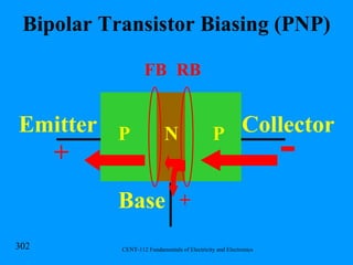 Bipolar Transistor Biasing (PNP) P  N  P Emitter Collector Base + + - FB RB 