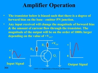 Amplifier Operation The transistor below is biased such that there is a degree of forward bias on the base - emitter PN junction. Any input received will change the magnitude of forward bias & the amount of current flow through the transistor. The magnitude of the output will be on the order of 1000x larger depending on the value of +V CC . R B R C Q 1 + 0 +V CC Input Signal + 0 Output Signal 