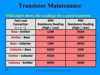 Transistor Maintenance Chart This chart shows the readings for a good transistor. Transistor Maintenance 