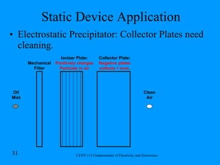 Static Device Application Electrostatic Precipitator: Collector Plates need cleaning. Oil Mist Mechanical Filter Ionizer Plate: Positively charges Particles in air Collector Plate: Negative plates collects + ions. Clean Air 
