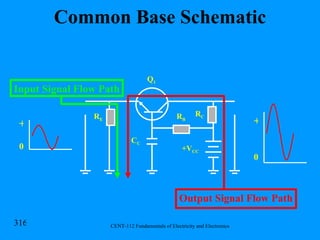 Common Base Schematic + 0 + 0 +V CC R B R C R E Q 1 C C Input Signal Flow Path Output Signal Flow Path 