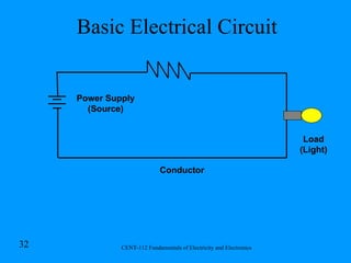 Basic Electrical Circuit Power Supply (Source) Conductor Load (Light) 