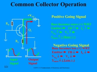 Common Collector Operation Positive Going Signal Negative Going Signal R B R E Q 1 +V CC Base becomes more (+) WRT Emitter   FB      I E       V R E      V E       V OUT     ( More + ) Base becomes less (+) WRT Emitter   FB      I E       V R E      V E       V OUT     ( Less + ) Input Signal 0 0 + + Output Signal 