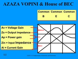 AZAZA VOPINI & House of BEC Common  Common  Common B  E  C  Av = Voltage Gain Zo = Output Impedance Ap = Power gain Zin = Input  Impedance Ai = Current Gain 