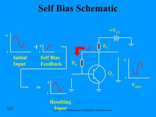 Self Bias Schematic R B R C Q 1 +V CC + = Initial Input Self Bias Feedback Resulting Input + + + + o o o o V OUT 