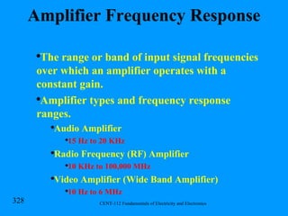 Amplifier Frequency Response The range or band of input signal frequencies over which an amplifier operates with a constant gain. Amplifier types and frequency response ranges. Audio Amplifier 15 Hz to 20 KHz Radio Frequency (RF) Amplifier 10 KHz to 100,000 MHz Video Amplifier (Wide Band Amplifier) 10 Hz to 6 MHz 