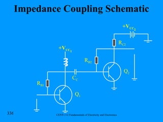 Impedance Coupling Schematic R B1 Q 1 +V CC 1 R B2 R C2 Q 2 C C +V CC 2 
