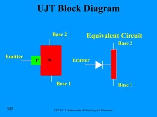 UJT Block Diagram Emitter Base 2 Base 1 P N Emitter Base 2 Base 1 Equivalent Circuit 