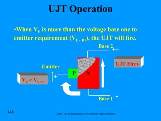 UJT Operation Emitter Base 1 Base 2 P N ++ - + UJT Fires V E  > V E-B1 When V E  is more than the voltage base one to emitter requirement (V E - B1 ), the UJT will fire.  