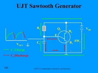 UJT Sawtooth Generator R 1 C 1 Q 1 E B 1 B 2 V BB SW 1 V OUT C 1  Discharge C 1  Charge 