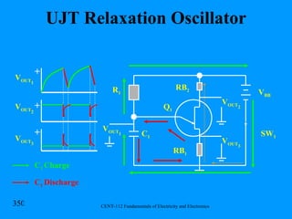 UJT Relaxation Oscillator R 1 C 1 Q 1 V BB SW 1 V OUT 1 C 1  Discharge C 1  Charge RB 2 RB 1 V OUT 2 V OUT 3 V OUT 2 V OUT 3 + + + V OUT 1 