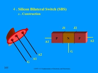. Silicon Bilateral Switch (SBS) . Construction A2 A1 G P P N J1 J2 A2 A1 G 