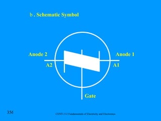 . Schematic Symbol Anode 2 Anode 1 A2 A1 Gate 