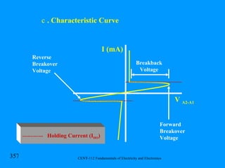 . Characteristic Curve V  A2-A1 I (mA) Holding Current (I HO ) Reverse Breakover Voltage Forward Breakover Voltage Breakback Voltage 