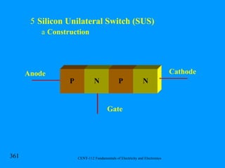 Silicon Unilateral Switch (SUS) Construction P P N N Anode Cathode Gate 