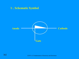 . Schematic Symbol Anode Cathode Gate 