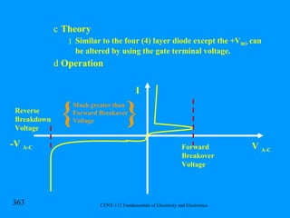 Theory Similar to the four (4) layer diode except the +V BO  can be altered by using the gate terminal voltage. Operation V  A-C -V  A-C I Forward Breakover Voltage Reverse Breakdown Voltage { } Much greater than Forward Breakover Voltage 