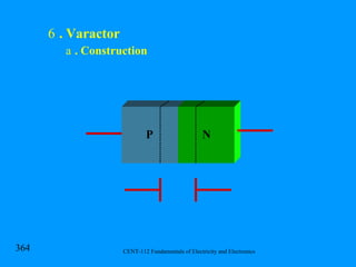 . Varactor . Construction P N 