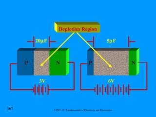 3V 6V 20  F 5  F P N P N Depletion Region 