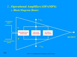 .  Operational Amplifiers (OPAMPS) .Block Diagram (Basic) DIFFERENTIAL AMPLIFIER VOLTAGE AMPLIFIER OUTPPUT AMPLIFIER NON-INVERTING INPUT INVERTING INPUT + - + v CC - v EE OUTPUT 