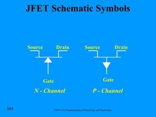 JFET Schematic Symbols Gate Gate Drain Source Source Drain N - Channel P - Channel 