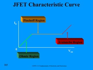 JFET Characteristic Curve Ohmic Region Pinchoff Region Avalanche Region V SD I D 0 