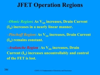 JFET Operation Regions Ohmic Region : As V SD  increases, Drain Current (I D ) increases in a nearly linear manner. Pinchoff Region : As V SD  increases, Drain Current (I D ) remains constant. Avalanche Region : As V SD  increases, Drain Current (I D ) increases uncontrollably and control of the FET is lost. 
