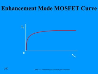 Enhancement Mode MOSFET Curve I D V G 0 