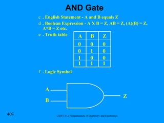 . English Statement - A and B equals Z . Boolean Expression - A X B = Z, AB = Z, (A)(B) = Z, A*B = Z etc. . Truth table . Logic Symbol A B Z 0 0 0 0 1 1 1 1 1 0 0 0 Z B A AND Gate 