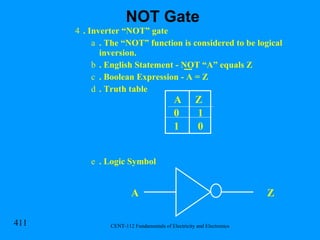 . Inverter “NOT” gate  . The “NOT” function is considered to be logical inversion. . English Statement - NOT “A” equals Z . Boolean Expression - A = Z . Truth table . Logic Symbol A Z 0 0 1 1 Z A NOT Gate 