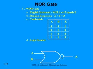 . “NOR” gate  . English Statement - NOT A or B equals Z . Boolean Expression - A + B = Z . Truth table . Logic Symbol A B Z 0 0 0 0 1 1 1 1 0 0 0 1 Z B A NOR Gate 