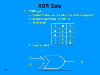 . “XOR” gate  . English Statement - A exclusively or’d to B equals Z . Boolean Expression - A + B = Z . Truth table . Logic Symbol A B Z 0 0 0 0 1 1 1 1 0 1 1 0 Z B A XOR Gate 