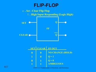 . Set - Clear Flip Flop . High Input Responding (Logic High) SET CLEAR FF OUT 1 0 1 1 1 0 0 0 NO CHANGE (HOLD) Q = 1 Q = 0 AMBIGUOUS SET CLEAR FF Q Q FLIP-FLOP 