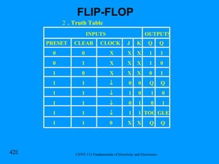 . Truth Table PRESET  CLEAR  CLOCK  J  K  Q  Q 0  0  X  X  X  1  1 0  1  X  X  X  1  0 1  0  X  X  X  0  1 1  1     0  0  Q  Q 1  1     1  0  1  0 1  1     0  1  0  1 1  1     1  1  TOG GLE 1  1  0  X  X  Q  Q INPUTS  OUTPUTS FLIP-FLOP 