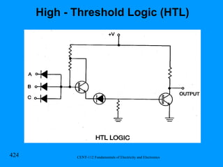 High - Threshold Logic (HTL) 