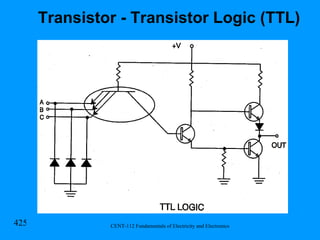 Transistor - Transistor Logic (TTL) 