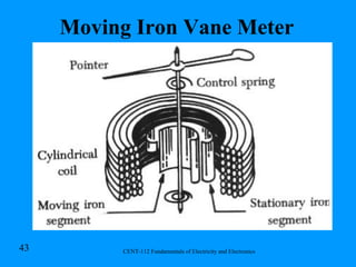 Moving Iron Vane Meter   