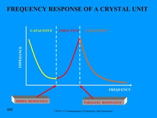 CAPACITIVE INDUCTIVE CAPACITIVE FREQUENCY SERIES  RESONANCE PARALLEL  RESONANCE IMPEDANCE FREQUENCY RESPONSE OF A CRYSTAL UNIT 